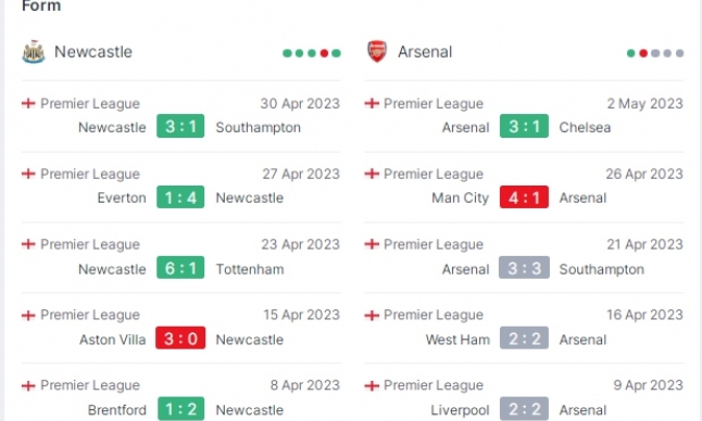 Nhận định Newcastle và Arsenal: “Pháo thủ” buộc phải thắng